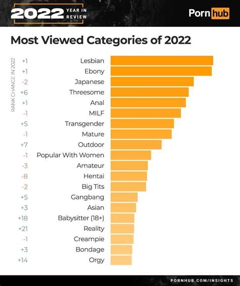 pornhub categories|CATEGORIES